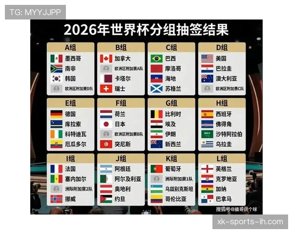 2026世界杯48支球队如何分成12个小组及小组赛积分规则