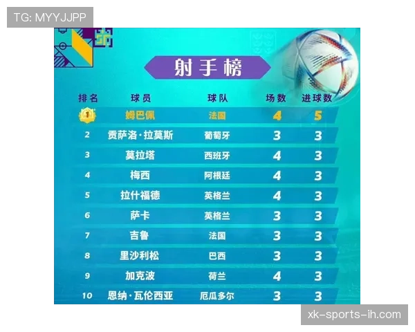 世界杯H组进球统计：小组赛防守强度成为焦点