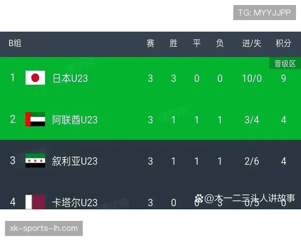 世界杯L组小组赛总结：三队晋级一队出局